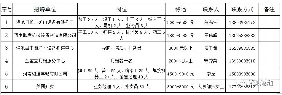 渑池最新招聘信息全面汇总