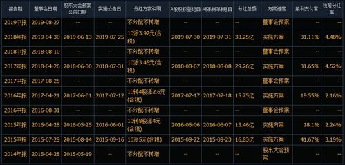 陈积泽最新持股动态揭秘，深度探究及前景展望