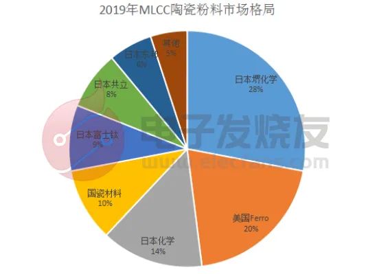 MLCC价格动态，最新消息、市场走势与影响因素深度解析