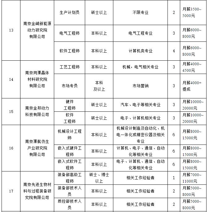 溧水地区最新招聘信息汇总，一网涵盖全职业机会