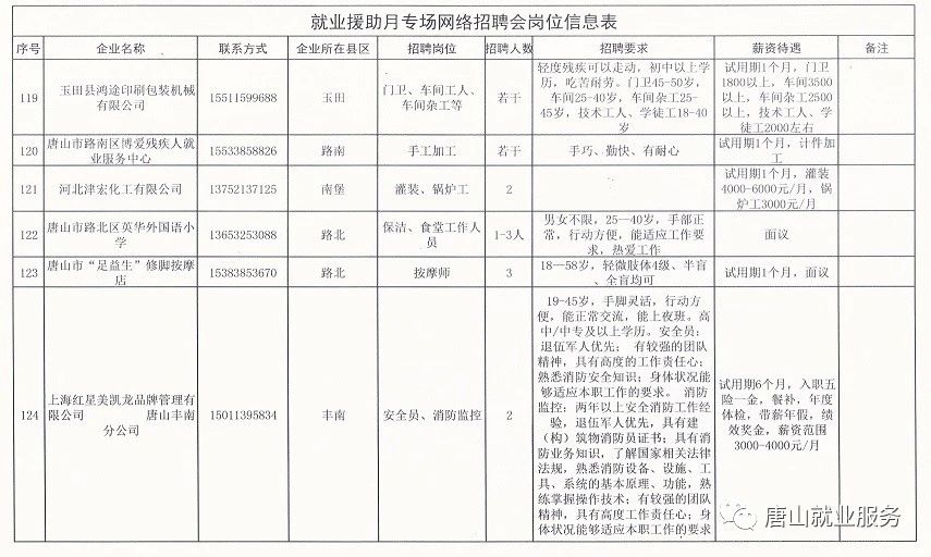 嘉祥今日招聘信息全览