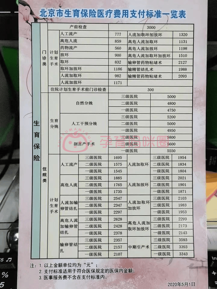 最新生育险报销标准全面解析