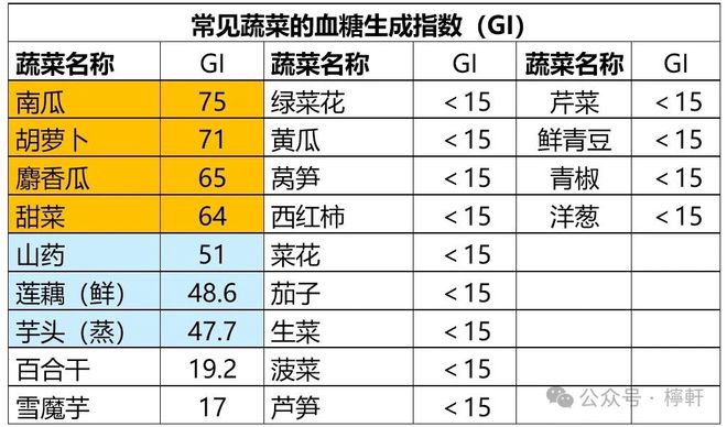 最新血糖正常值标准，了解并维护你的健康状况